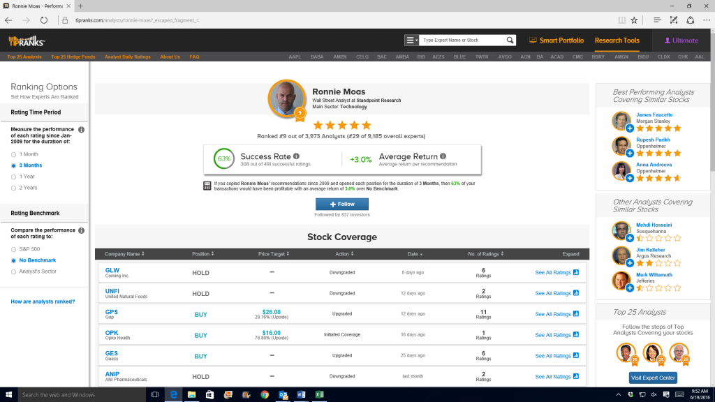 # 29 ranking versus 9,185 experts for 2009-2016 performance covering 491 recommendations.